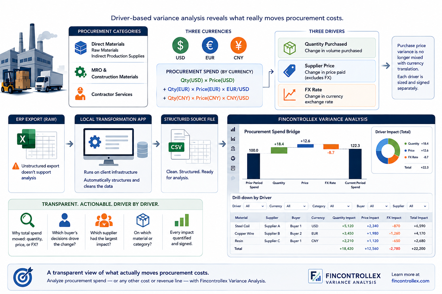 Cover image for How to Make Procurement Spend Transparent