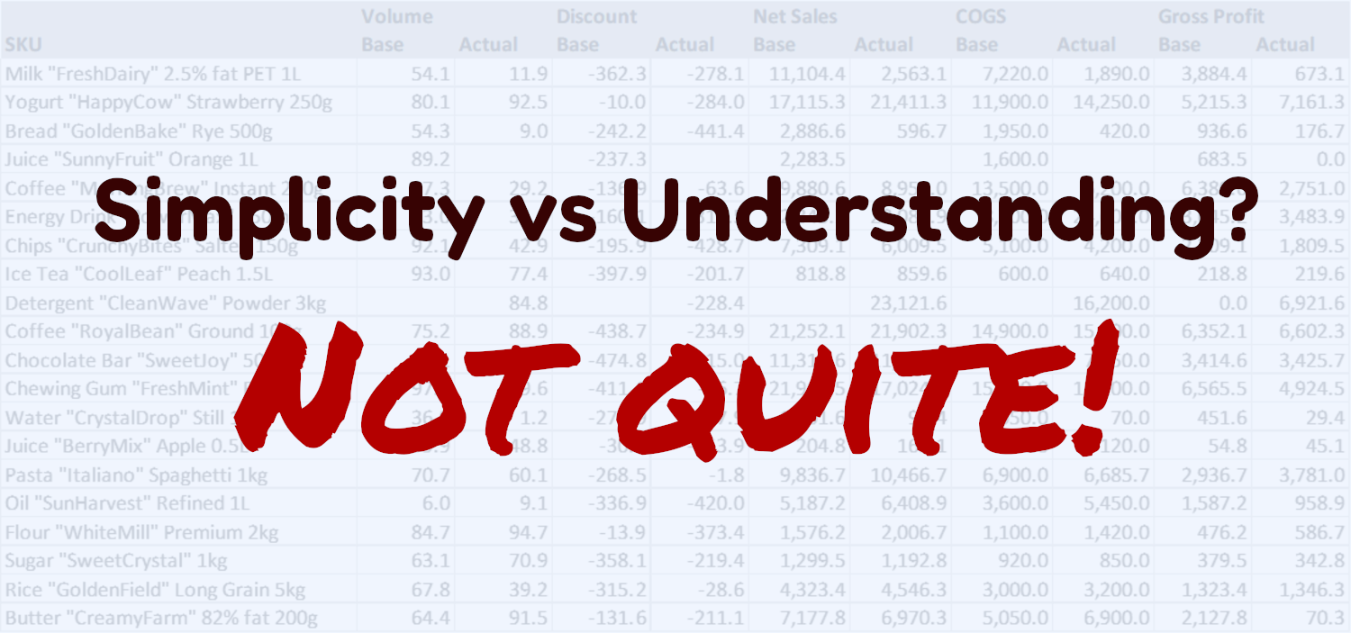 Cover image for How to perform a gross profit analysis